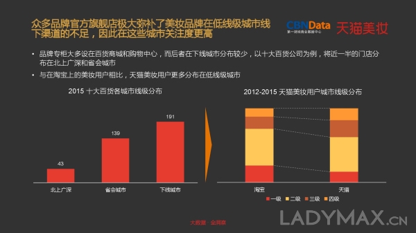 独占线上美妆七成份额 天猫成高端美妆发力中国市场核心阵地 独占线上美妆七成份额 天猫成高端美妆发力中国市场核心阵地
