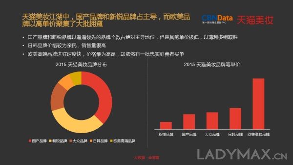 独占线上美妆七成份额 天猫成高端美妆发力中国市场核心阵地 独占线上美妆七成份额 天猫成高端美妆发力中国市场核心阵地