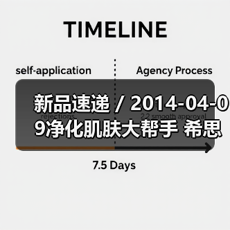 新品速递 / 2014-04-09净化肌肤大帮手 希思黎植物净透赋活精华露(图1) 新品速递 / 2014-04-09净化肌肤大帮手 希思黎植物净透赋活精华露(图1)