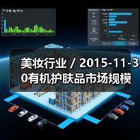 美妆行业 / 2015-11-30有机护肤品市场规模预计到2020年翻一倍 总收入将达至159.8亿美元(图4) 美妆行业 / 2015-11-30有机护肤品市场规模预计到2020年翻一倍 总收入将达至159.8亿美元(图4)
