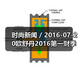 时尚新闻 / 2016-07-20欧舒丹2016第一财季销售额跌2.2% 公司已降低2020年度销售目标（图3）