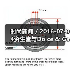 时尚新闻 / 2016-07-04资生堂与Dolce & Gabbana签署全球合作协议 全面布局高端化妆品牌组合(图4) 时尚新闻 / 2016-07-04资生堂与Dolce & Gabbana签署全球合作协议 全面布局高端化妆品牌组合(图4)