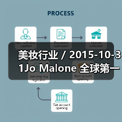 美妆行业 / 2015-10-31Jo Malone 全球第一家旗舰店开幕（图2）