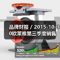 品牌财报 / 2015-10-30欧莱雅第三季度销售额上涨10.1% 预计全年电商收入超11亿美元（图4）