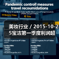 美妆行业 / 2015-10-25宝洁第一季度利润超预期但收入下跌 公司透露对收入前景不抱乐观态度(图3) 美妆行业 / 2015-10-25宝洁第一季度利润超预期但收入下跌 公司透露对收入前景不抱乐观态度(图3)