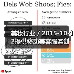 美妆行业 / 2015-10-12提供移动美容服务创业公司Glamsquad获1500万美元融资（图2）