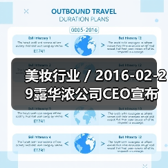 美妆行业 / 2016-02-29露华浓公司CEO宣布离职 公司发展前路布满荆棘(图3) 美妆行业 / 2016-02-29露华浓公司CEO宣布离职 公司发展前路布满荆棘(图3)