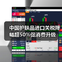 中国护肤品进口关税降幅超50%促消费升级(图1) 中国护肤品进口关税降幅超50%促消费升级(图1)
