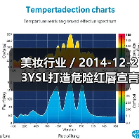 美妆行业 / 2014-12-23YSL打造危险红唇宣言 全新限量版纯色唇釉1月上市(图2) 美妆行业 / 2014-12-23YSL打造危险红唇宣言 全新限量版纯色唇釉1月上市(图2)