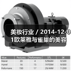 美妆行业 / 2014-12-01欧莱雅与雀巢的美容补品合资项目宣告失败(图2) 美妆行业 / 2014-12-01欧莱雅与雀巢的美容补品合资项目宣告失败(图2)