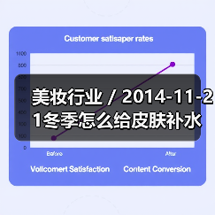 美妆行业 / 2014-11-21冬季怎么给皮肤补水 京都小町推出抹茶美人保湿系列(图3) 美妆行业 / 2014-11-21冬季怎么给皮肤补水 京都小町推出抹茶美人保湿系列(图3)