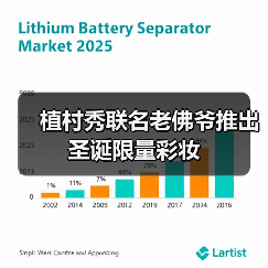 植村秀联名老佛爷推出圣诞限量彩妆（图3）