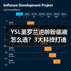 YSL圣罗兰逆龄粉底液怎么选？3大科技打造女神光（图4）