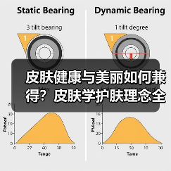 皮肤健康与美丽如何兼得？皮肤学护肤理念全解析（图2）