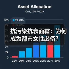 抗污染抗衰面霜：为何成为都市女性必备？（图3）