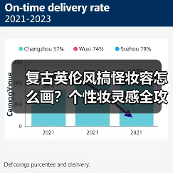 复古英伦风搞怪妆容怎么画？个性妆灵感全攻略（图2）