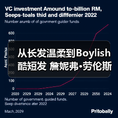 从长发温柔到Boylish酷短发 詹妮弗·劳伦斯发型如何演变？（图1）