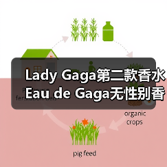 Lady Gaga第二款香水Eau de Gaga无性别香氛全球上市(图1) Lady Gaga第二款香水Eau de Gaga无性别香氛全球上市(图1)