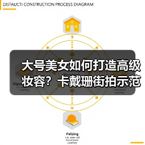 大号美女如何打造高级妆容？卡戴珊街拍示范（图3）