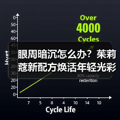 眼周暗沉怎么办?茱莉蔻新配方焕活年轻光彩(图4) 眼周暗沉怎么办?茱莉蔻新配方焕活年轻光彩(图4)