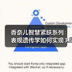 香奈儿智慧紧肤系列:表观遗传学如何实现3.5-DA抗老黑科技?(图4) 香奈儿智慧紧肤系列:表观遗传学如何实现3.5-DA抗老黑科技?(图4)