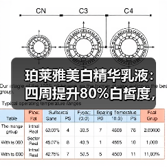 珀莱雅美白精华乳液：四周提升80%白皙度，适合亚洲肌肤夏日使用？（图1）