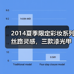 2014夏季限定彩妆系列丝路灵感，三款漆光甲油与红唇膏完美诠释丝路风光（图1）