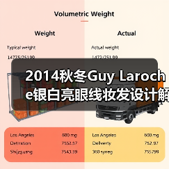 2014秋冬Guy Laroche银白亮眼线妆发设计解析:高雅女性气质打造(图1) 2014秋冬Guy Laroche银白亮眼线妆发设计解析:高雅女性气质打造(图1)