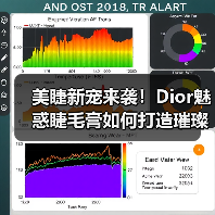 美睫新宠来袭！Dior魅惑睫毛膏如何打造璀璨双眸？（图4）