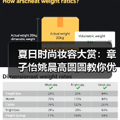 夏日时尚妆容大赏：章子怡姚晨高圆圆教你优雅变美秘诀（图1）