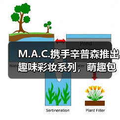 M.A.C.携手辛普森推出趣味彩妆系列，萌趣包装吸引年轻女孩（图3）
