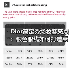 Dior高定秀场妆容亮点：银色眼线如何打造高反差对比？（图4）