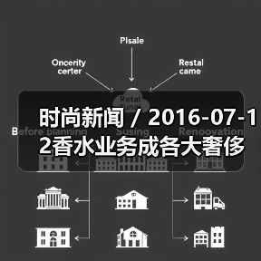 时尚新闻 / 2016-07-12香水业务成各大奢侈品牌最抗跌的生意(图3) 时尚新闻 / 2016-07-12香水业务成各大奢侈品牌最抗跌的生意(图3)
