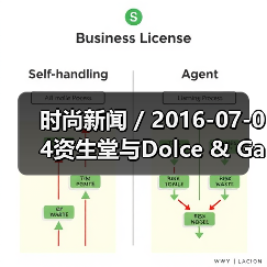 时尚新闻 / 2016-07-04资生堂与Dolce & Gabbana签署全球合作协议 全面布局高端化妆品牌组合(图1) 时尚新闻 / 2016-07-04资生堂与Dolce & Gabbana签署全球合作协议 全面布局高端化妆品牌组合(图1)