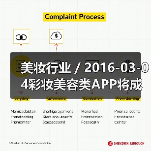 美妆行业 / 2016-03-04彩妆美容类APP将成各大品牌发展重点 未来或取代美容顾问(图4) 美妆行业 / 2016-03-04彩妆美容类APP将成各大品牌发展重点 未来或取代美容顾问(图4)