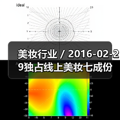 美妆行业 / 2016-02-29独占线上美妆七成份额 天猫成高端美妆发力中国市场核心阵地(图4) 美妆行业 / 2016-02-29独占线上美妆七成份额 天猫成高端美妆发力中国市场核心阵地(图4)