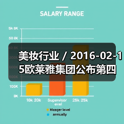 美妆行业 / 2016-02-15欧莱雅集团公布第四季度财报 契尔氏、YSl和兰蔻业绩表现抢眼(图1) 美妆行业 / 2016-02-15欧莱雅集团公布第四季度财报 契尔氏、YSl和兰蔻业绩表现抢眼(图1)