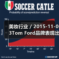美妆行业 / 2015-11-03Tom Ford品牌表现出色 雅诗兰黛集团第一季度利润猛涨36%（图4）