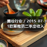 美妆行业 / 2015-07-31欧莱雅第二季度收入飙升15.3%达70亿美元(图4) 美妆行业 / 2015-07-31欧莱雅第二季度收入飙升15.3%达70亿美元(图4)