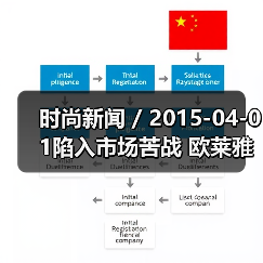 时尚新闻 / 2015-04-01陷入市场苦战 欧莱雅中国业绩14年以来增长率首次跌破2位数(图2) 时尚新闻 / 2015-04-01陷入市场苦战 欧莱雅中国业绩14年以来增长率首次跌破2位数(图2)