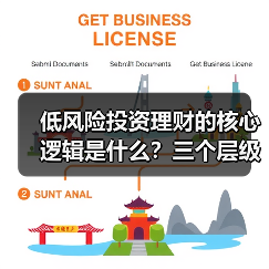 低风险投资理财的核心逻辑是什么?三个层级拆解安全资产配置方案(图2) 低风险投资理财的核心逻辑是什么?三个层级拆解安全资产配置方案(图2)