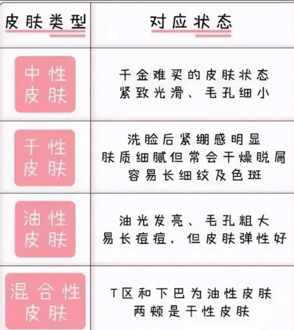 如何选择适合自己的护肤品？2024年护肤指南